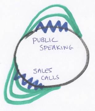 Expanding your boundaries