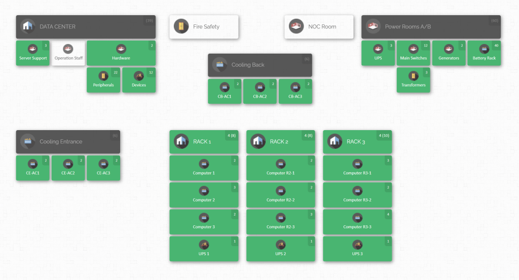 Data Center Inventory Map by CyberStockroom - Visual layout of a data center inventory map created with CyberStockroom, featuring structured zones such as Server Support, Power Rooms, Cooling Systems, Racks, and NOC Room—highlighting how CyberStockroom enables precise tracking of IT assets, hardware, and infrastructure components.